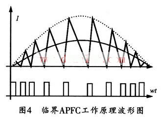 Boost-APFC电路设计