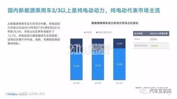 新能源汽车是都谁在开?40页PPT带你了解用户群体画像