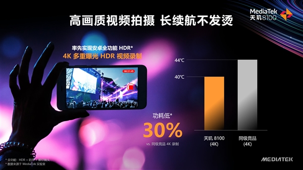 联发科正式发布天玑8000、天玑8100：5nm工艺、AI超竞品72％