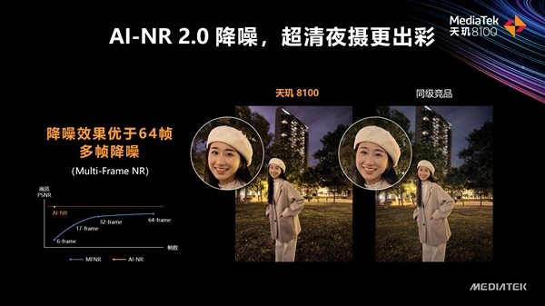 联发科正式发布天玑8000、天玑8100：5nm工艺、AI超竞品72％
