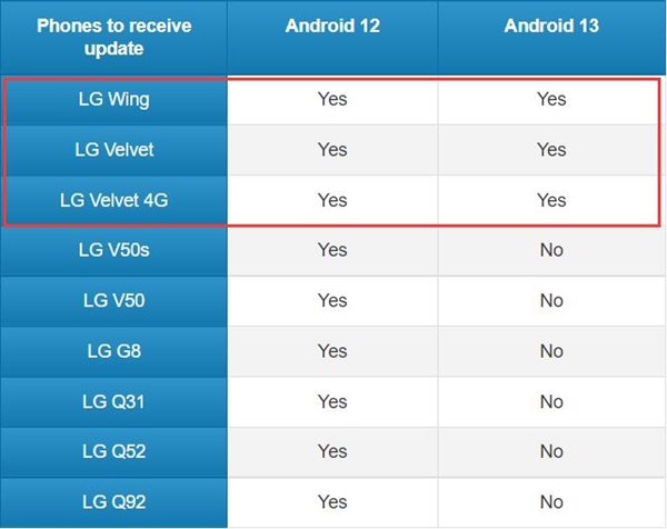 良心厂商！LG手机业务凉凉：2年前的老机型还能升级Android 13