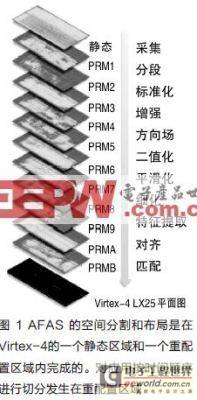 让生物识别技术成为FPGA动态部分重配置功能的“杀手级”应用