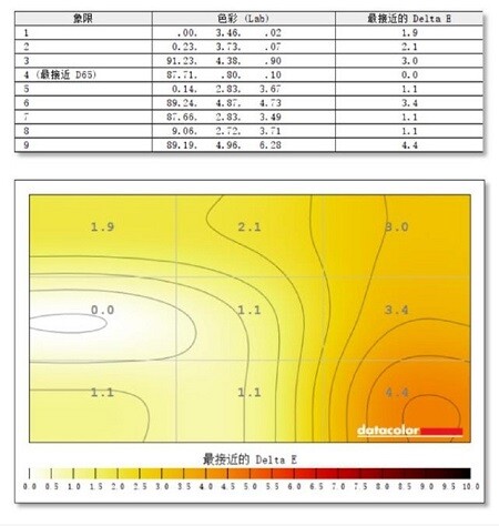 爱攻AG273FXR显示器色彩均匀性、亮度均匀性测评