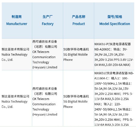 即将发布！努比亚新一代红魔6通过3C认证
