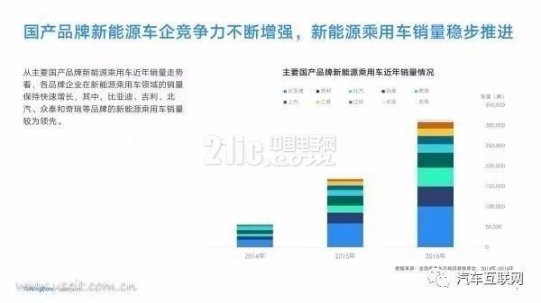 新能源汽车是都谁在开?40页PPT带你了解用户群体画像
