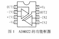 双高速低噪声运算放大器AD8022
