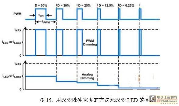 LED吸顶灯及其电源（四）