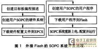 Flash外部配置器件在SOPC中的应用