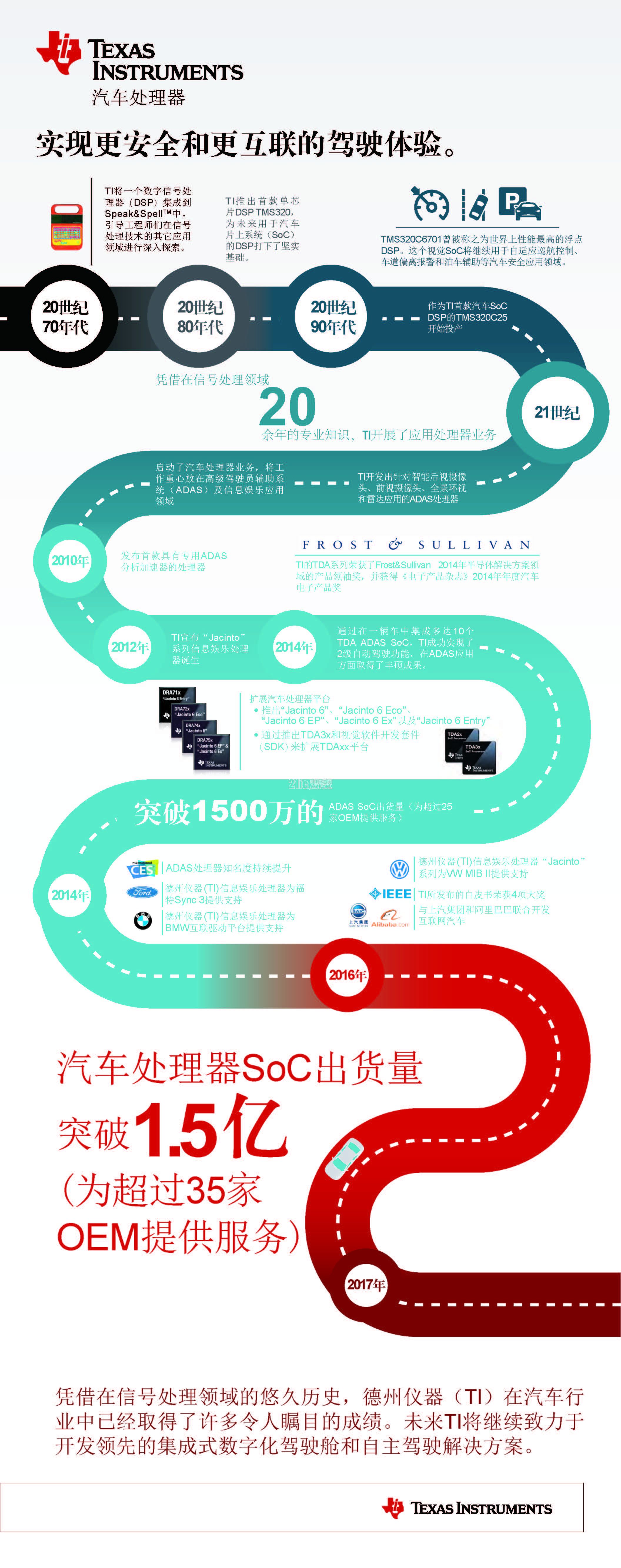 实现更安全和更互联的驾驶体验.jpg
