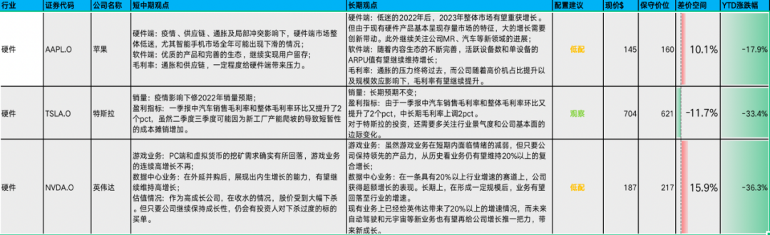 美股巨震，苹果、特斯拉、英伟达是被错杀了吗？