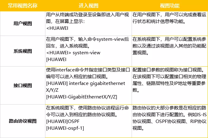 做弱电的人手一份！思科、华为等四大厂商的交换机配置命令全收录