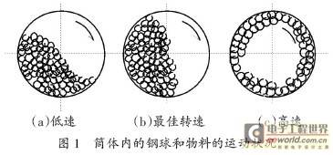 某些恒转矩负载变频调速的节能研究