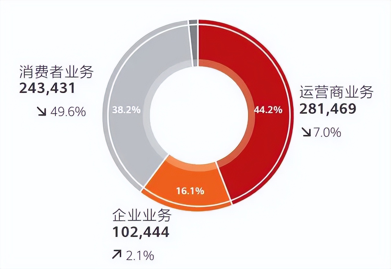 惊艳亮相发布会,秒升轮值董事长!孟晚舟会成华为最强接班人吗? 惊艳亮相发布会,秒升轮值董事长!孟晚舟会成华为最强接班人吗?