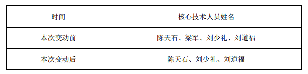高层动荡!寒武纪CTO因分歧离职 高层动荡!寒武纪CTO因分歧离职