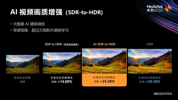 联发科正式发布天玑8000、天玑8100：5nm工艺、AI超竞品72％