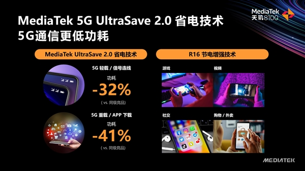 联发科正式发布天玑8000、天玑8100：5nm工艺、AI超竞品72％