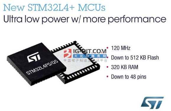 意法推出STM32L4+微控制器 瞄准智慧嵌入式应用