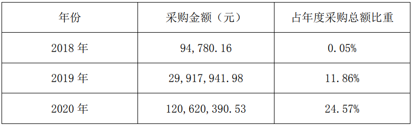 捷捷微电再度携手中芯集成，在晶圆及封装领域展开全面战略合作