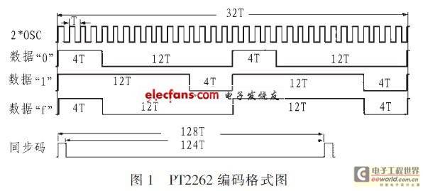 基于单片机的集成编码PT2262解码器设计
