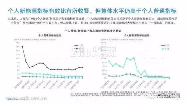 新能源汽车是都谁在开?40页PPT带你了解用户群体画像