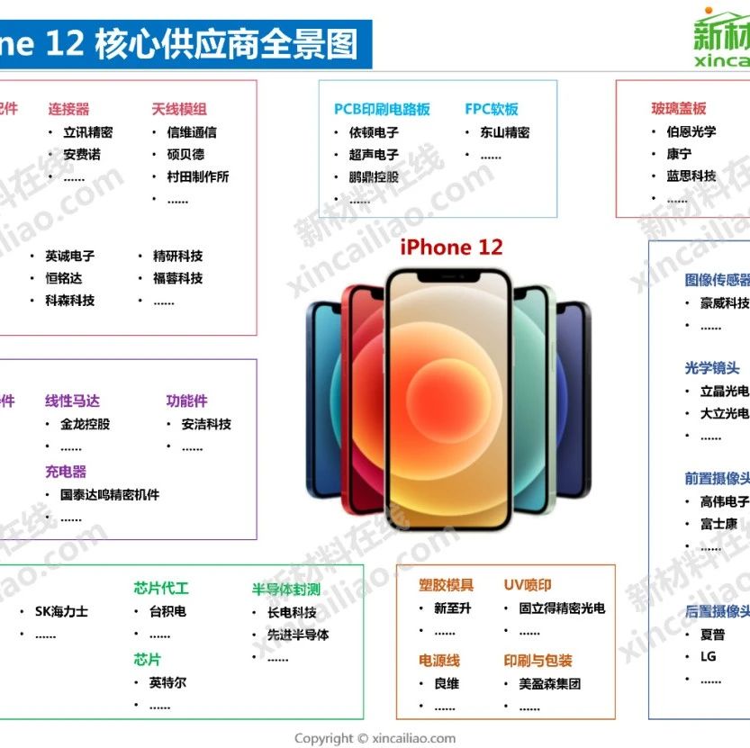 必收藏！15张高清产业链全景图！