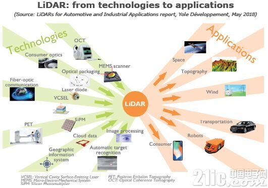 为自动驾驶铺路 Innoviz踏上MEMS LiDAR量产之路