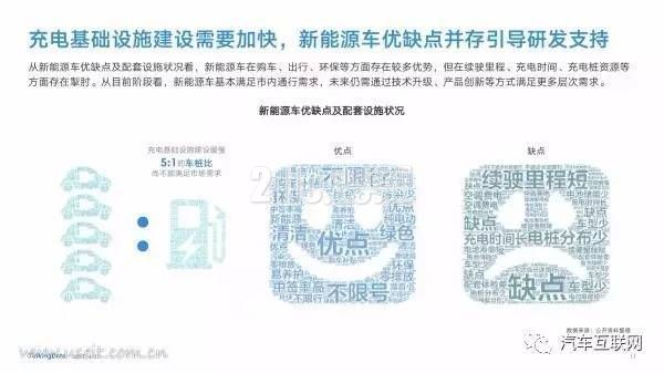 新能源汽车是都谁在开?40页PPT带你了解用户群体画像