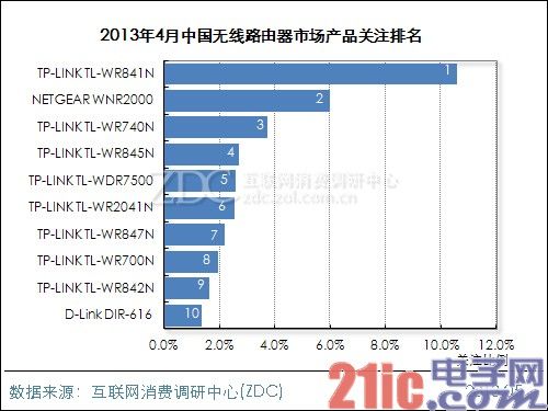 微信5.0的“摇钱术”