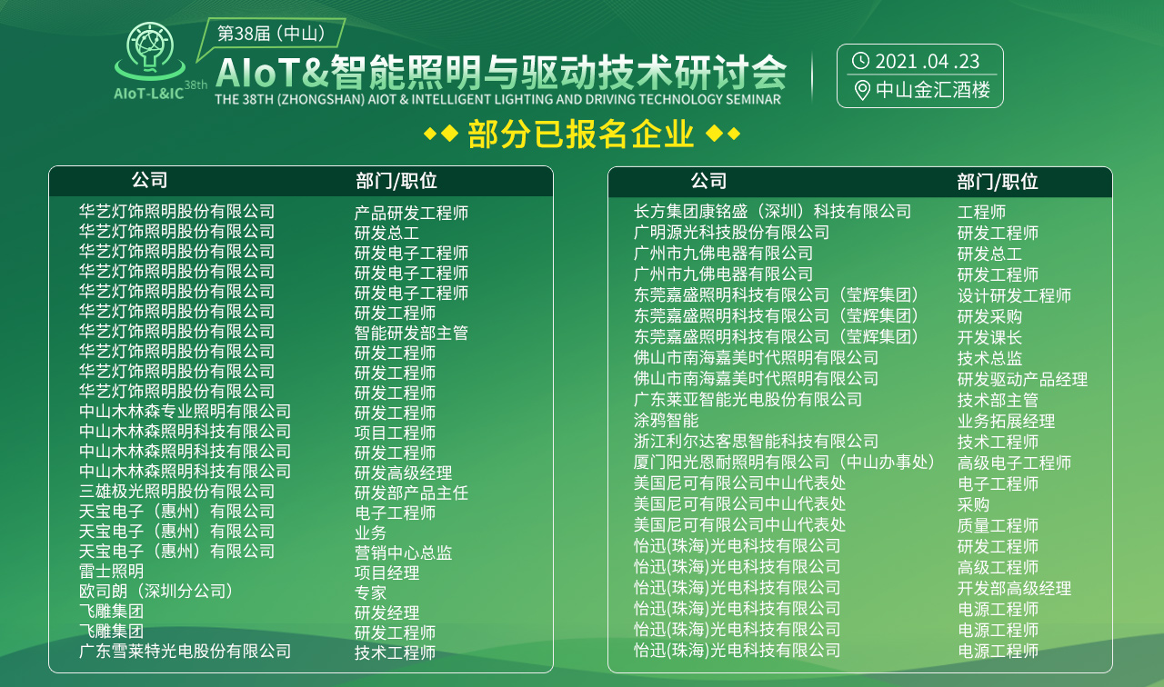 照明企业应如何应对行业涨价走势？