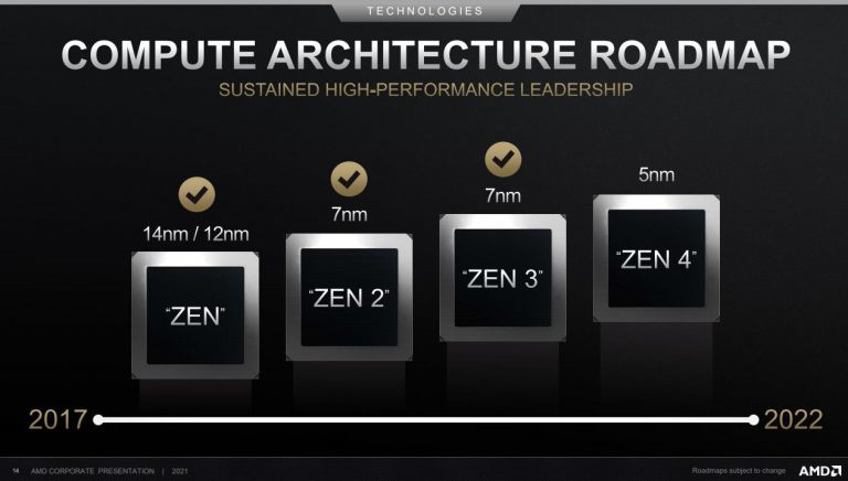 AMD预定台积电3nm和5nm产能