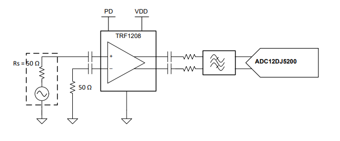 TRF1208是10MHz 至 11GHz、3dB 带宽、单端至差分放大器