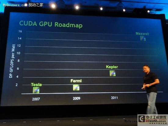 NVIDIA 28/20nm GPU仍交由台积电代工