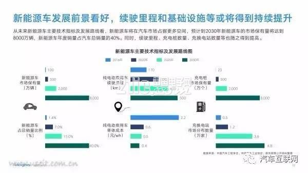 新能源汽车是都谁在开?40页PPT带你了解用户群体画像