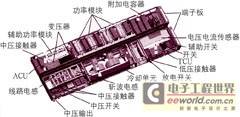 牵引变流器技术及经济效益分析