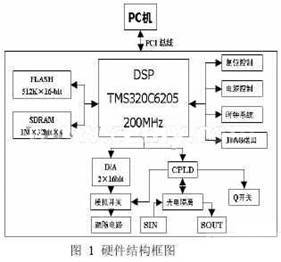 基于DSP的高速激光标记控制系统设计