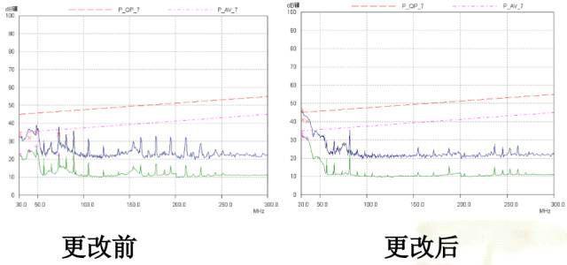 开关电源实际布线过程中要考虑各种接地问题