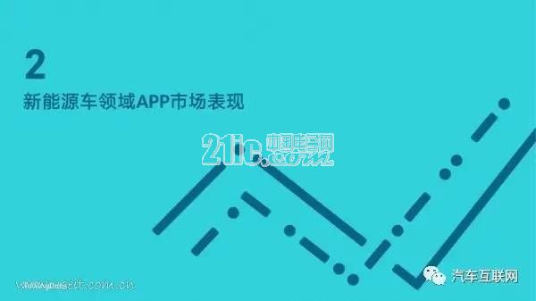 新能源汽车是都谁在开?40页PPT带你了解用户群体画像