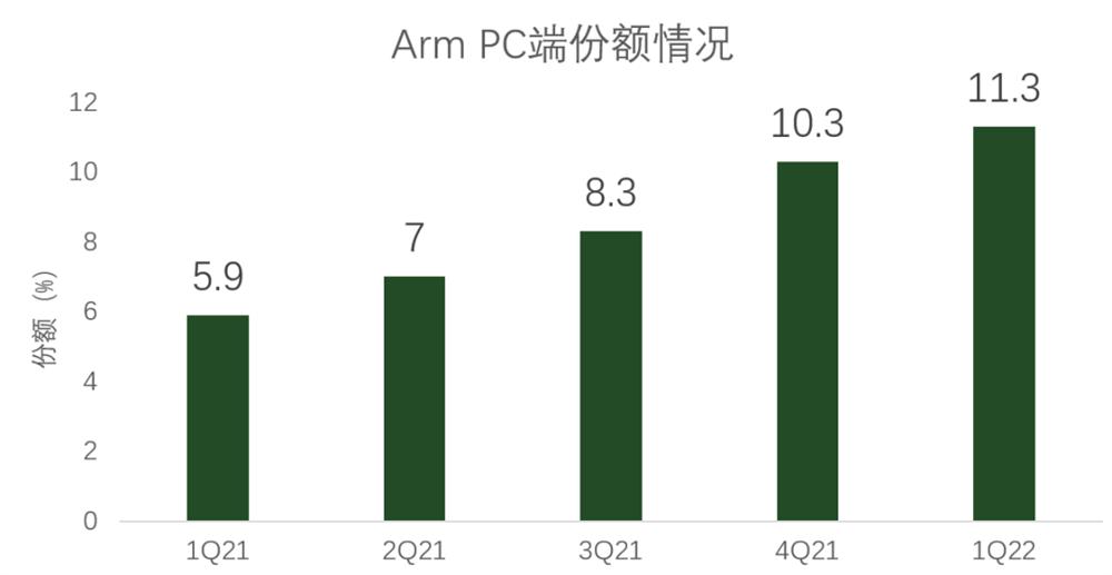RISC进击PC芯片：苹果的分量
