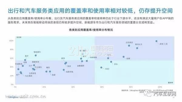 新能源汽车是都谁在开?40页PPT带你了解用户群体画像