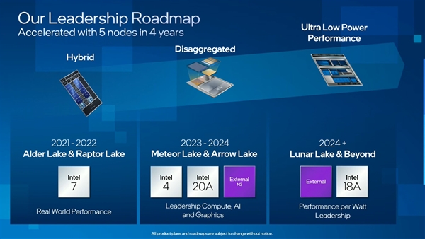 Intel 15代酷睿核显爆发：台积电3nm＋320单元、目标直指苹果