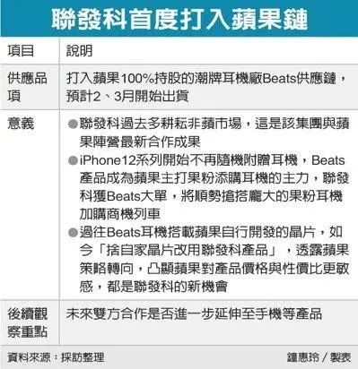联发科首次打入，苹果供应链到底有哪些魔力?