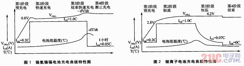 Microchip:MCP1631HV的多功能充电器系统设计方案