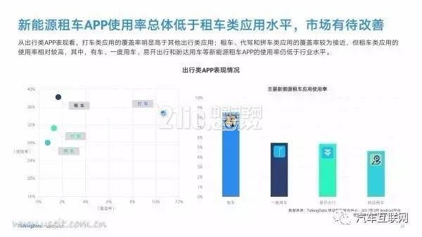 新能源汽车是都谁在开?40页PPT带你了解用户群体画像