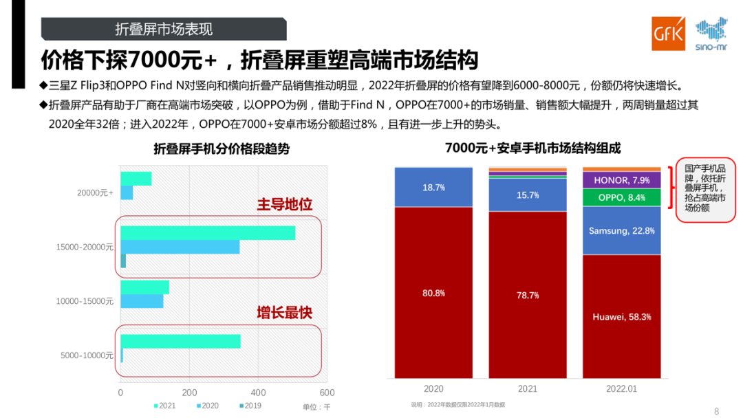 做折叠屏手机，就能抓得住未来吗？