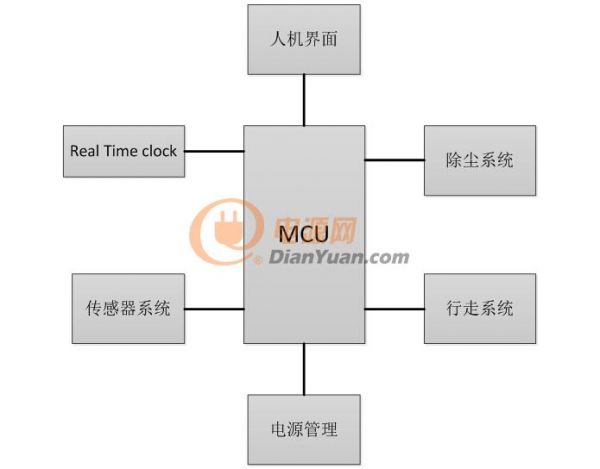 高精RTC除用扫地机器人外的其他作用