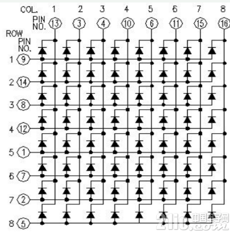 TPYBoard开发板实现LED点阵屏心形点阵的设计