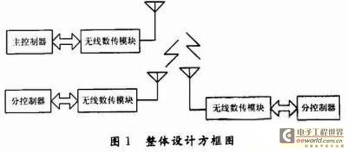 LED显示电路_解析可视对讲门禁系统通信设计方案