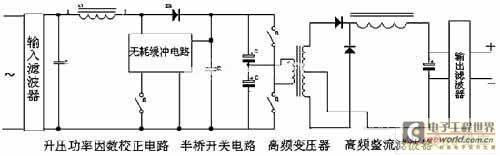 基于输入交流400Hz场合的机载高频开关电源解决方案