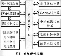 基于MC9S12D64镍氢电池充电系统设计