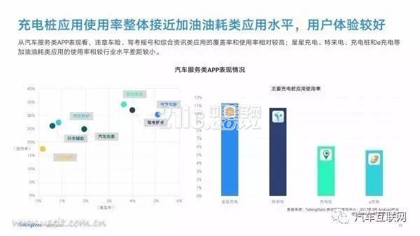 新能源汽车是都谁在开?40页PPT带你了解用户群体画像